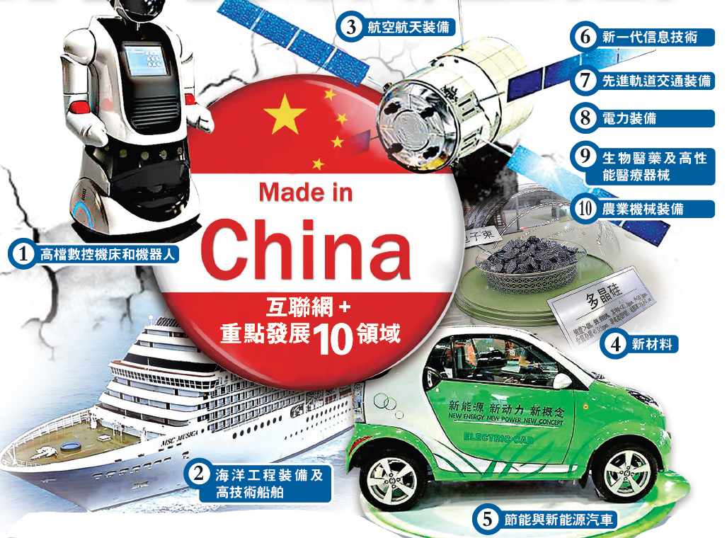 2015年公布「中国制造2025」计画,重点发展机器人,航太,绿能汽车等