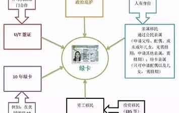 王君宇律師樓：去政治庇護問話被抓