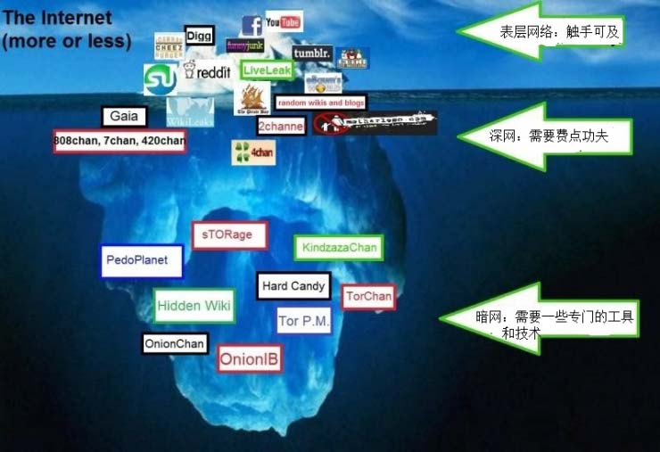 暗网：一个比你想象恐怖100倍的互联网世界