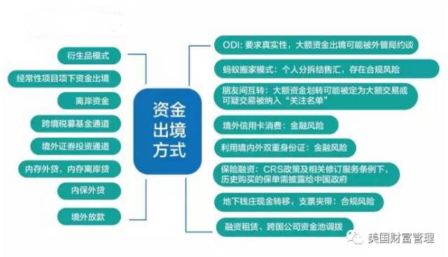 主流中国资金出境途径和政策红线 全在此文里