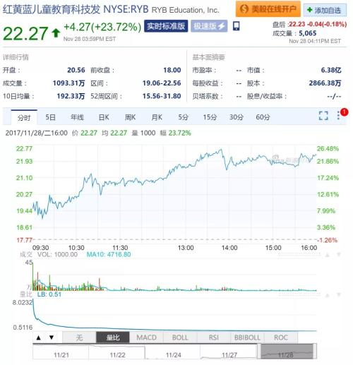 资本先于人性 美国证券法不能拿红黄蓝怎么样？