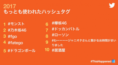 2017年度网络用语揭晓 全球都在搜什么？