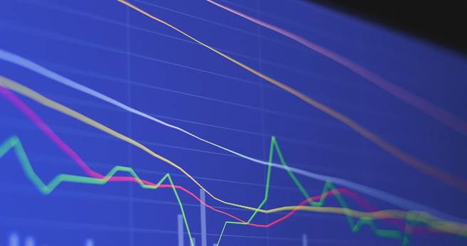 股災？美股又狂瀉 道瓊暴跌1032點