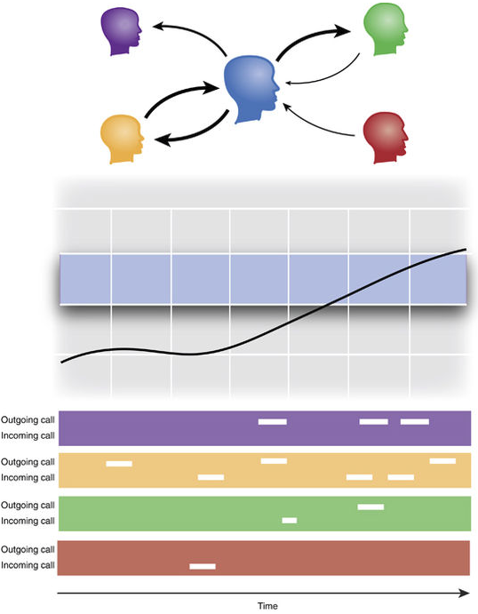 手机追踪健康 催生新兴产业