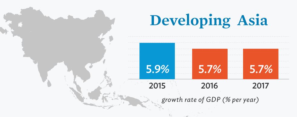  亚洲经济蒙阴影制造业扩张减速