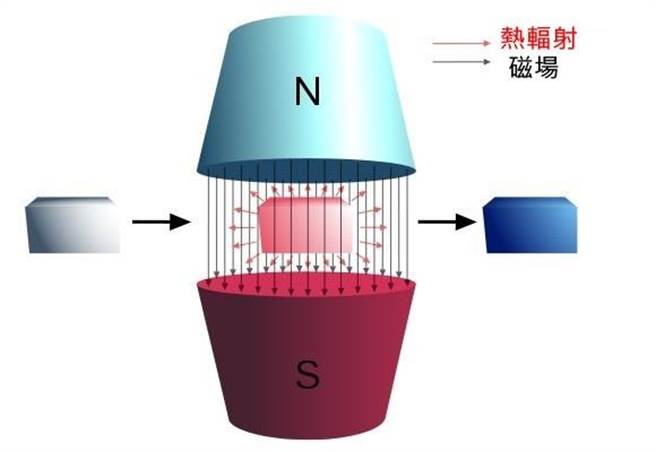 和冷媒說再見 磁熱效應冰箱冷氣將問世