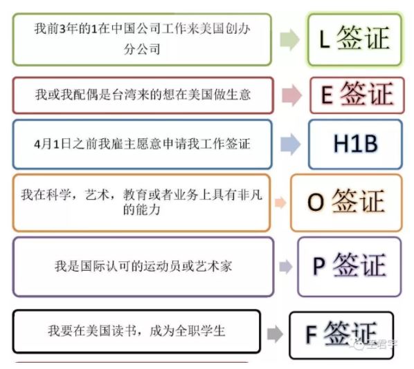 王君宇律师楼:逾期居留在美國有什麼後果？