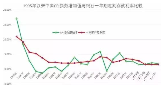 现在的100万人民币，10年后值多少钱？