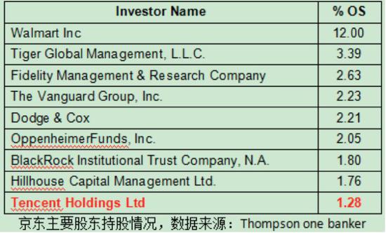 京东股价已累计下跌48% 是谁在抛弃刘强东？