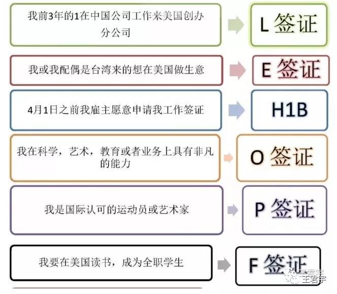 最新庇護機率統計數據 | 王君宇律師樓