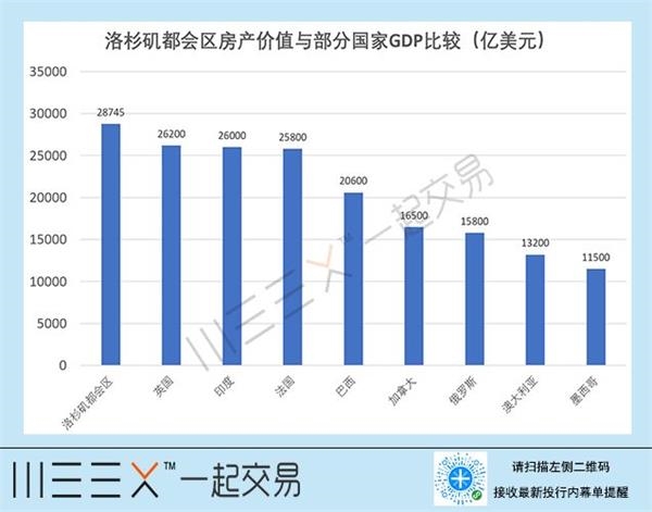 美楼市7年暴涨10万亿 击鼓传花已到“最后一棒”？