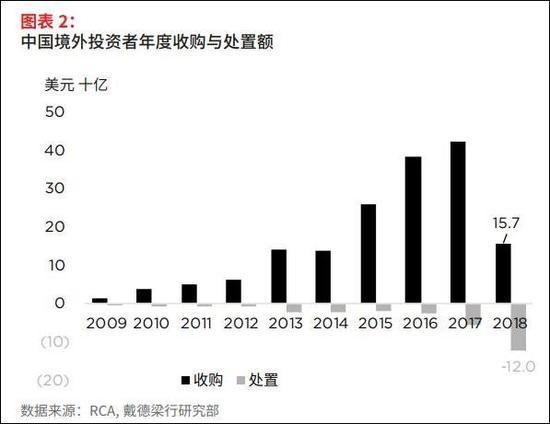 报告：中国境外房产投资创4年新低 美国市场现净流出