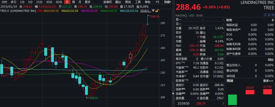 美国政府停摆满月 这类公司却成为了赢家股票走强