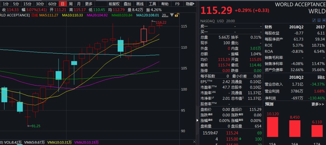 美国政府停摆满月 这类公司却成为了赢家股票走强