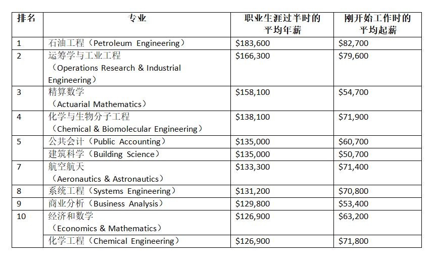 这些大学专业选了最后悔！你同意吗？_图1-4