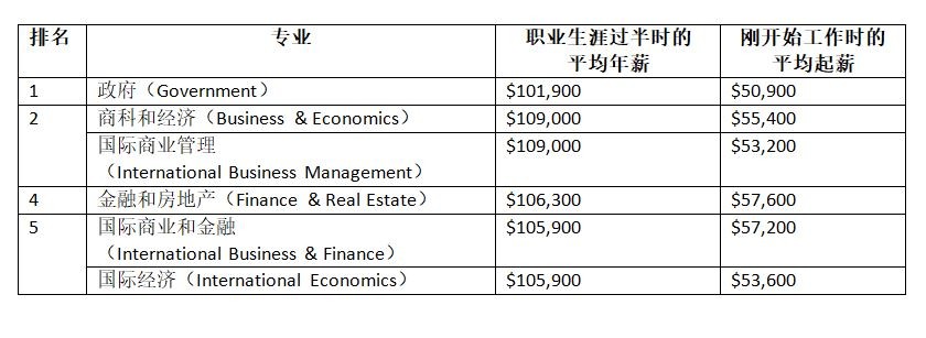 这些大学专业选了最后悔！你同意吗？_图1-5