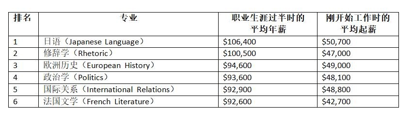 这些大学专业选了最后悔！你同意吗？_图1-6