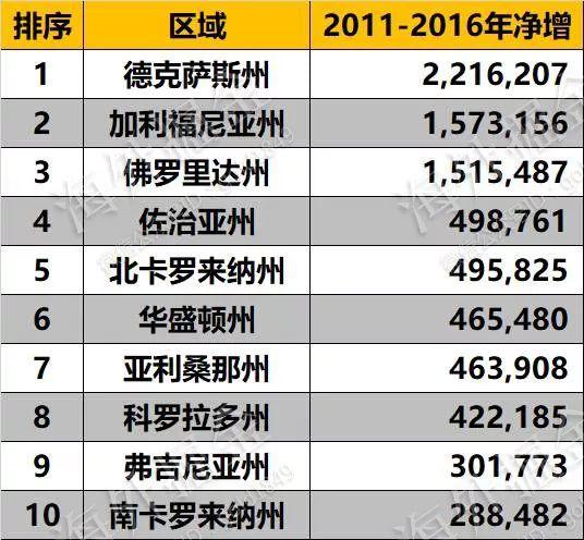 吓退中国买家的居然不是特朗普，而是美国已经无房可买