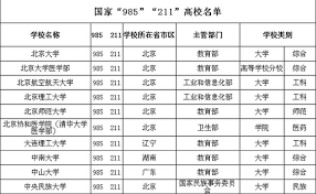 中国的985、211大学等于美国的什么大学？_洛杉磯華人工商_華人商家_