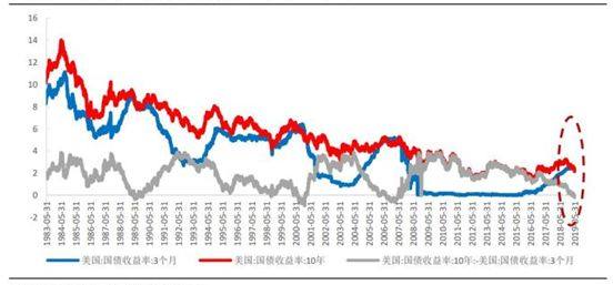 降息狂潮，合理配置海外资产很重要！