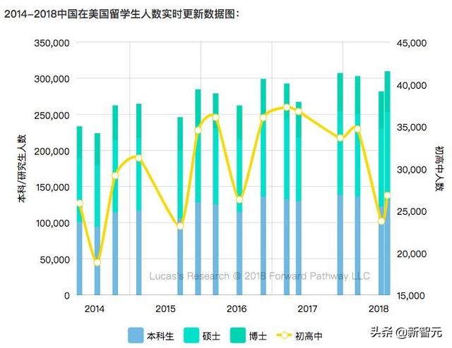 加州大学近日向师生发警告：超2万名中国留学生或受影响