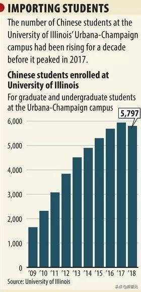 加州大学近日向师生发警告：超2万名中国留学生或受影响