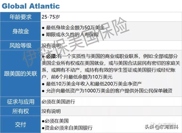 【美国保险】盘点2019八大可卖给外国人的美国人寿保险公司（下）