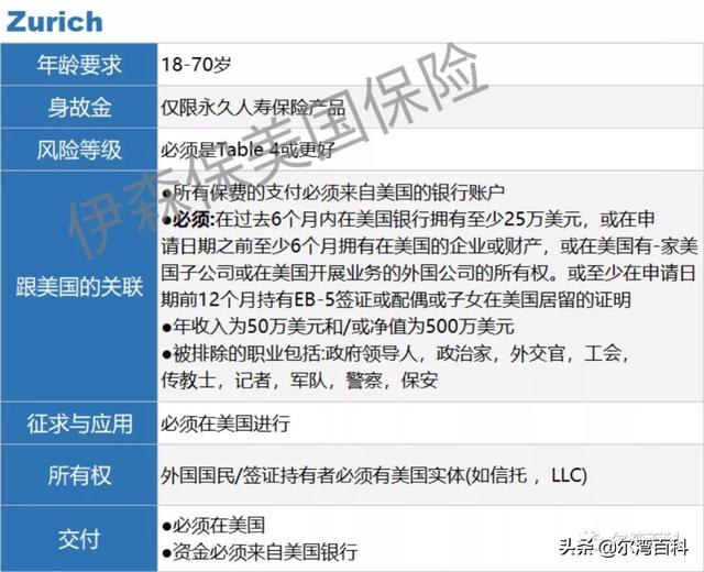 【美国保险】盘点2019八大可卖给外国人的美国人寿保险公司（下）