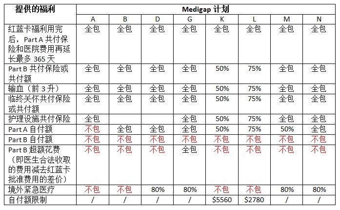 【保险】65岁的朋友注意！退休医疗保险将有大变化