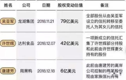 【移民】全球财富迁移：中国排名第一 中国富豪们继续移民