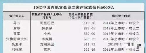 全球财富迁移报告：中国排名第一