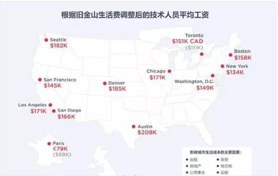 全美Top25的最高薪资公司，硅谷又一次霸榜了