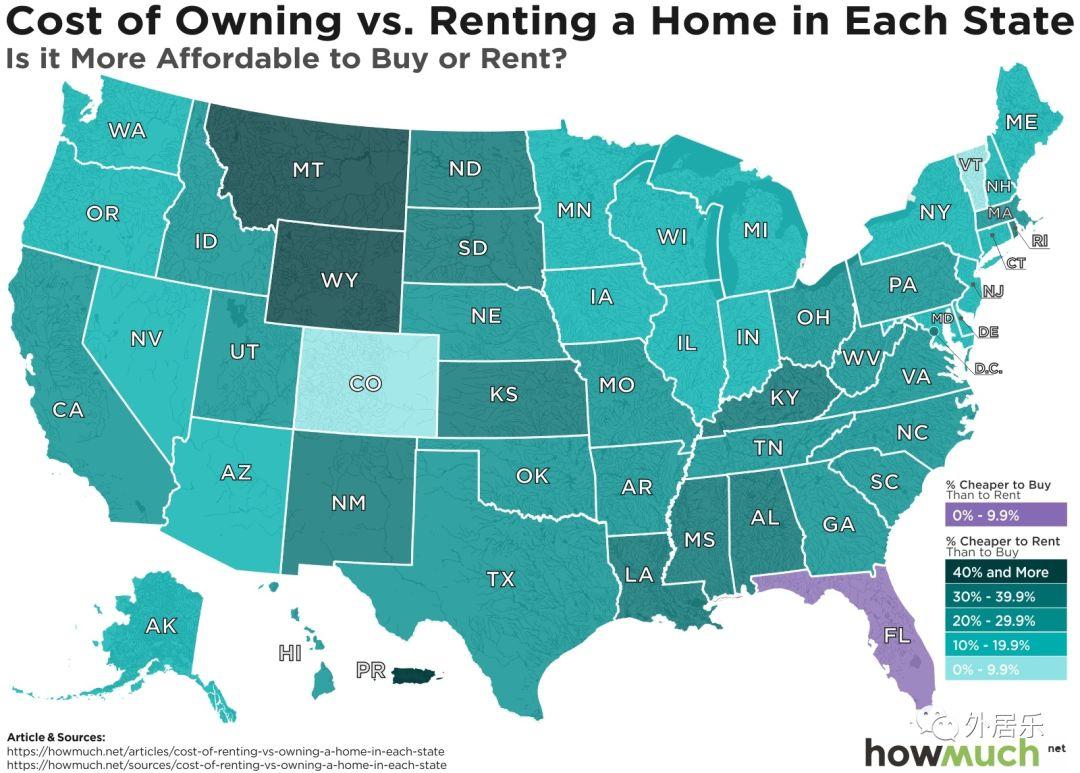 【地产】美国各州租房成本VS买房成本  