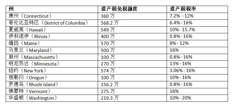 遗产税那么高 怎样才能把最多的财富留给下一代？_图1-2