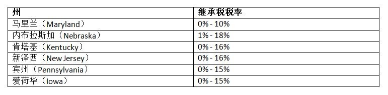 遗产税那么高 怎样才能把最多的财富留给下一代？_图1-5