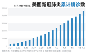 大数据模型预测美国各州复工复课的时间