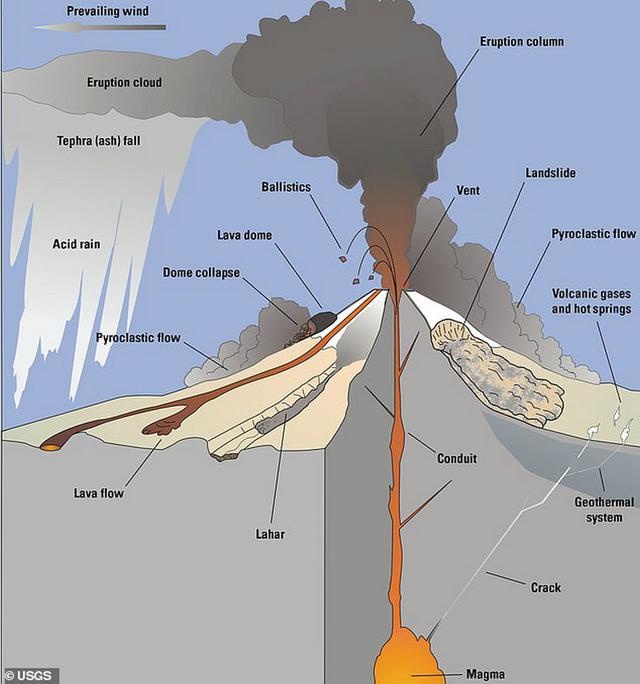 美国地质调查局报告令人担忧，加州7座活火山可能引发可怕大灾难