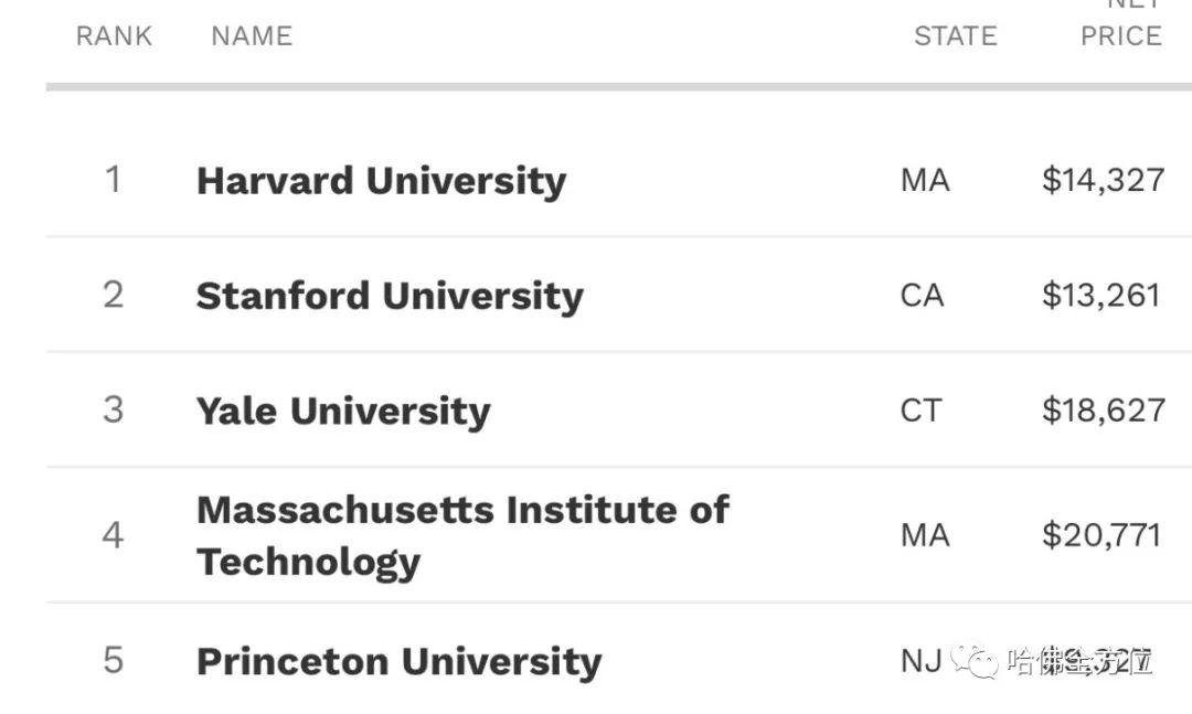 【教育】美国大学排名大不同,你该用哪一个？|  HS2 ACADEMY 全方位教育机构