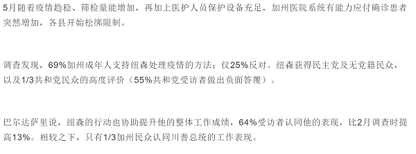 醫療 最新消息 加州人害怕染疫 可能反对松绑限制 美國貝佳天然 藥業 洛杉磯華人工商 華人商家 華人商家折扣 華人商家名企認證 華人名企認證 華人社區生活指南 華人生活指南