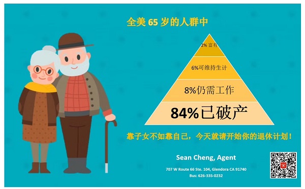 【保險】全美65歲人群中只有6%的人可維持生計，快點瞭解讓自己高枕無憂的退休計劃！STATE FARM INSURANCE─郑世祥