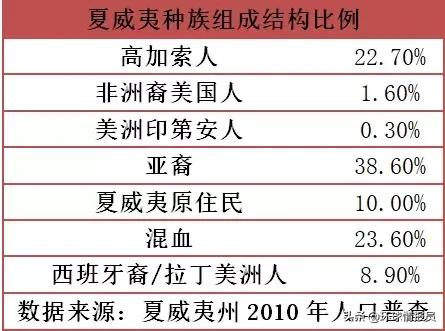 夏威夷离美国本土有3700公里，它是如何成为美国领土的？