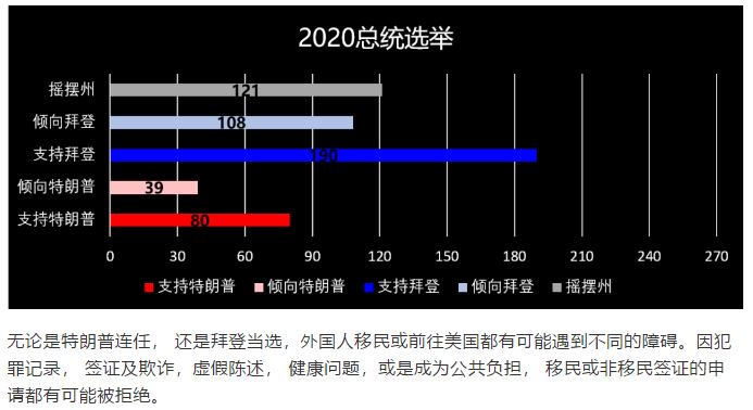 【移民】无论2020总统大选结果如何，移民难题有I-601豁免助您与家人团聚 | 李想律師事務所