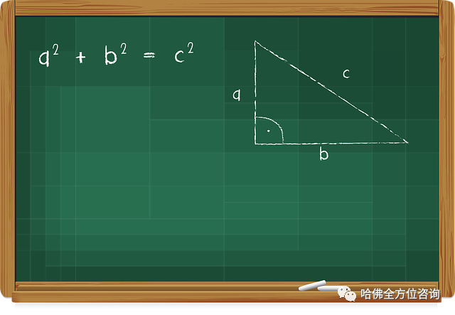 【教育】快來領取！你要的大學錄取公式 | HS2 ACADEMY 全方位教育機構