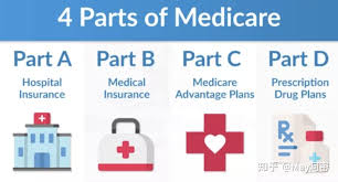 转换Medicare Advantage计划的三个步骤 