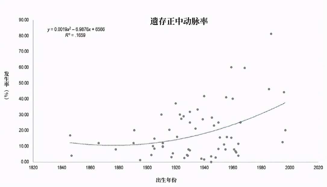 人类正在见证自己进化，科学家发现手臂长出新血管，颈部现新器官