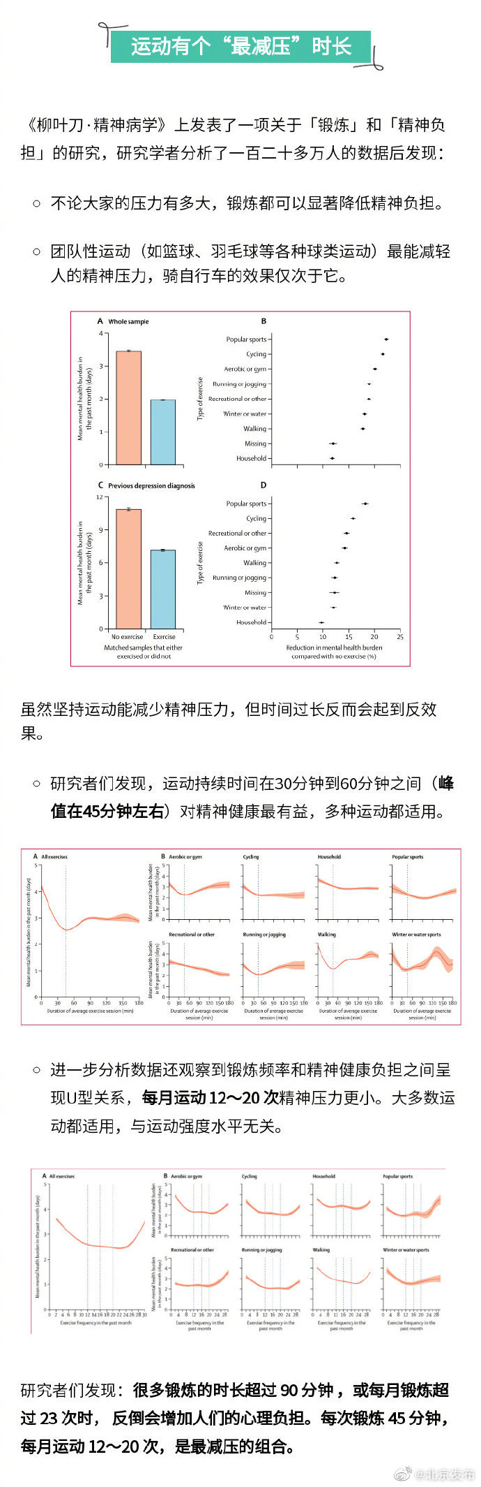 运动有个“最减压”时长：45分钟