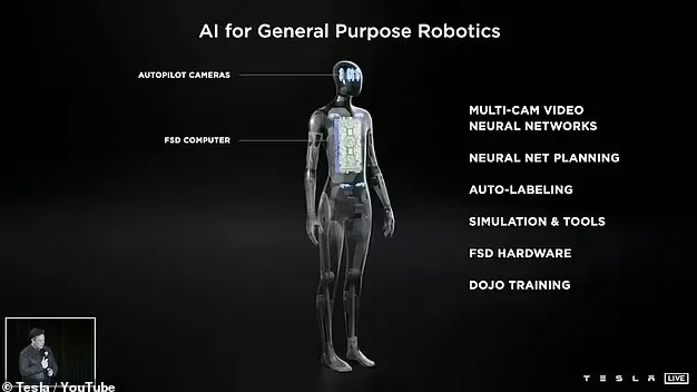 新时代来了！马斯克宣布特斯拉机器人Tesla Bot诞生，能干家务会修车，2022年上市