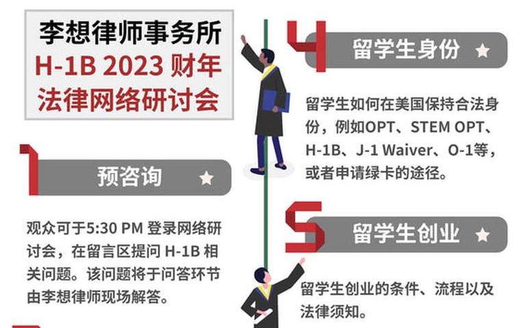 【移民】 H-1B 2023 财年法律网络研讨会 | 李想律师事务所