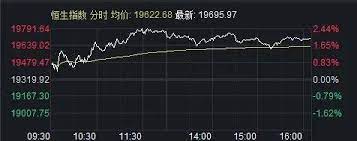 美国中小银行股暴跌 政府紧急出台的救市措施有效吗