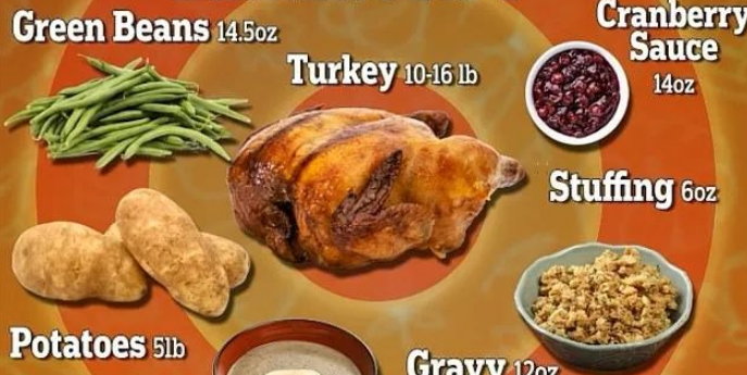哇噻！Target 推出感恩节大餐，一家四口套餐只需25美元！